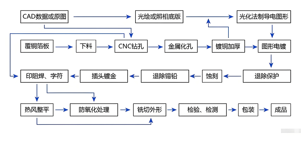 smt貼片加工元器件可焊性檢測方法有哪些?